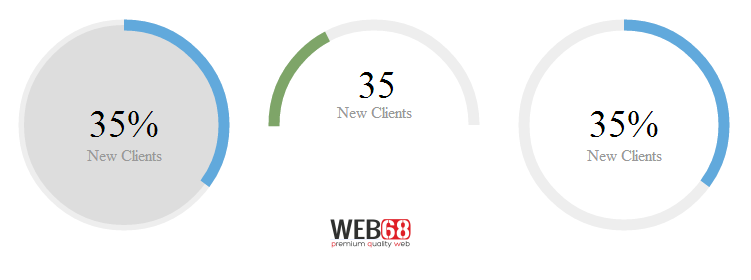 Circular statistic indicator with Circliful jQuery plugin