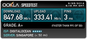 Command line interface for testing internet bandwidth using speedtest.net